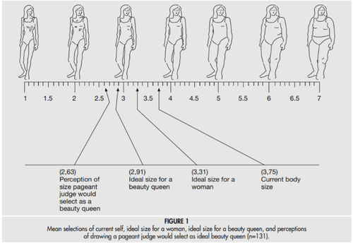 A Cultural History of Eating Disorders in the West — Apollon ...