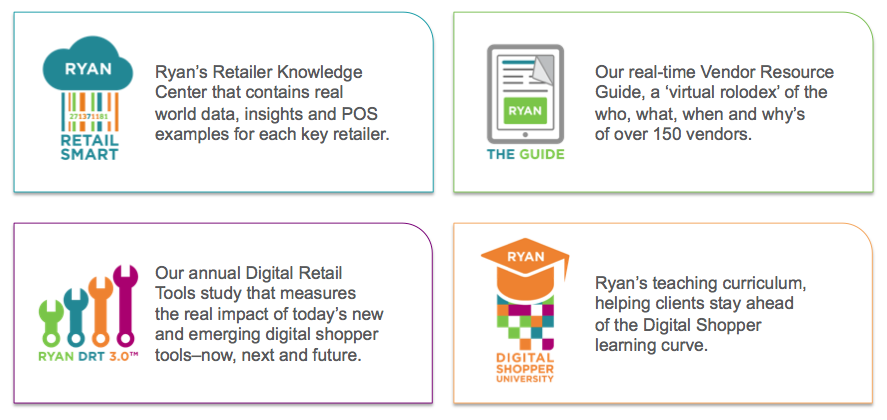 Logos for Ryan Partnership internal initiatives