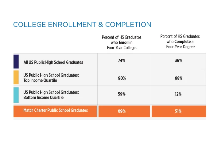 Match_Charts_2018_CollegeEnroll_72dpi-02.jpg