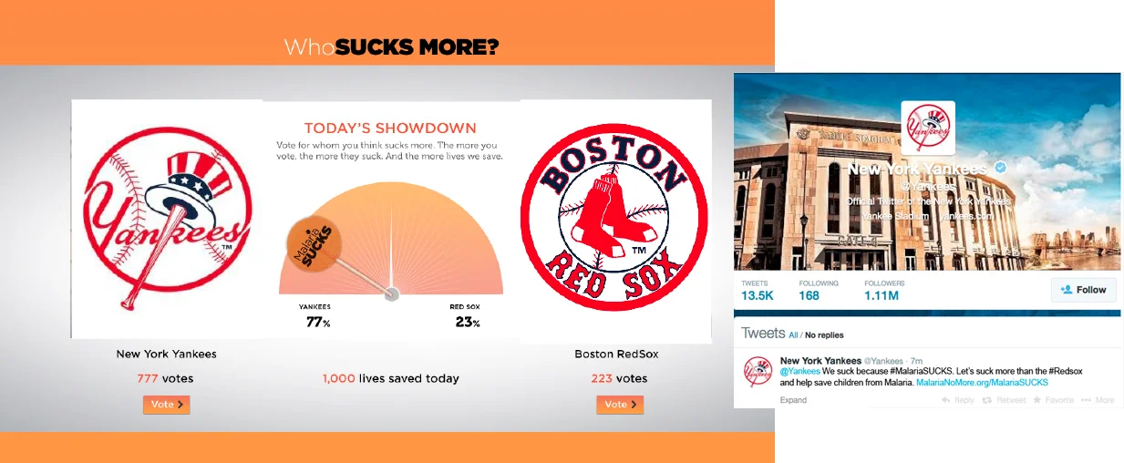 Who Sucks More? To help keep social engagement for World Malaria Month we pinned celebs, athletes, artist and even cities with a big social following against each other to see who sucks that day. It’s was a fun way to get fans to rally behind their favorite icons and donate to Malaria No More through their social channels.