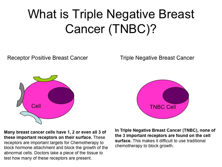 Credit: triplesteptowardthecure.org