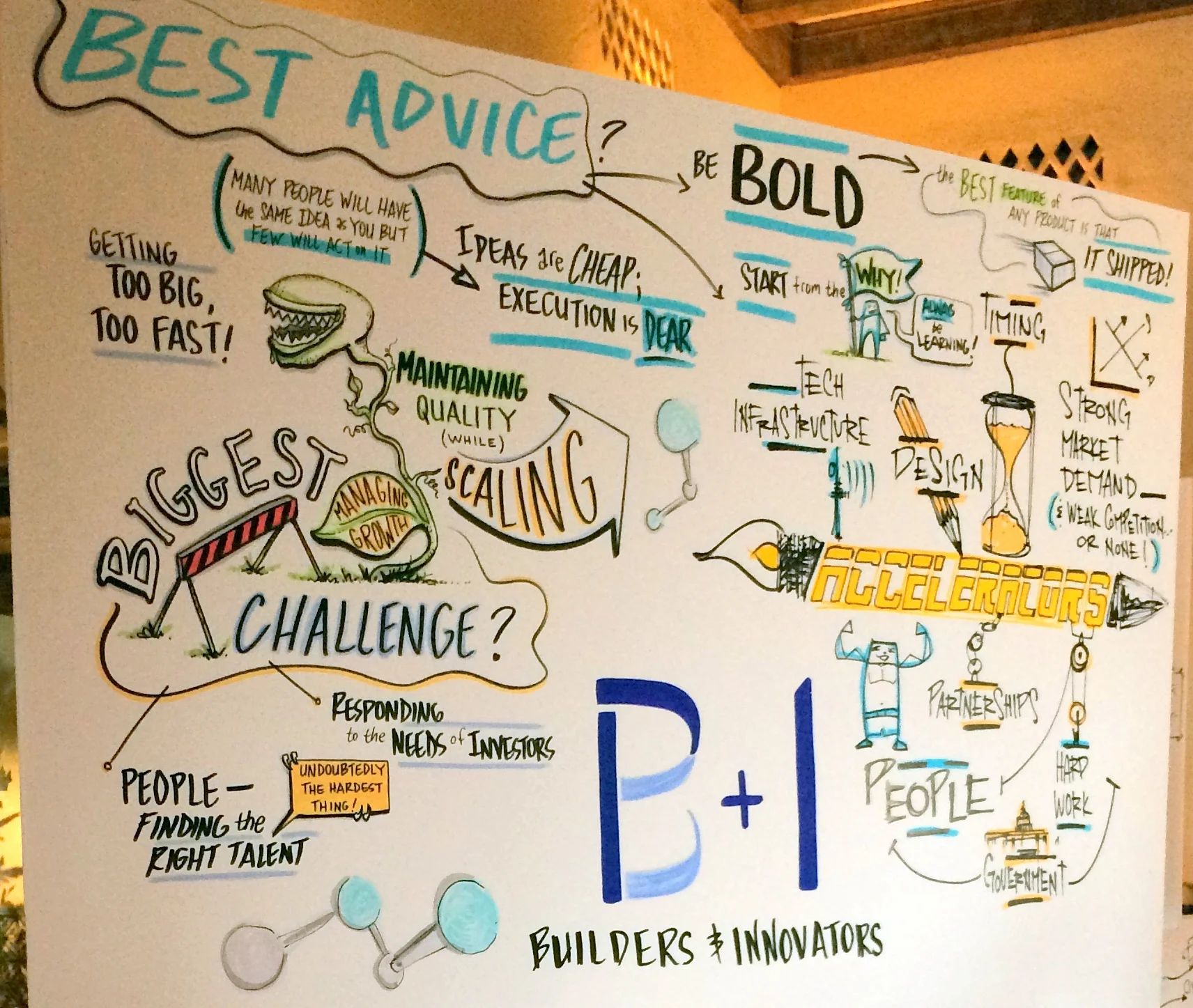 B+I 2014 - Wall of Wisdom