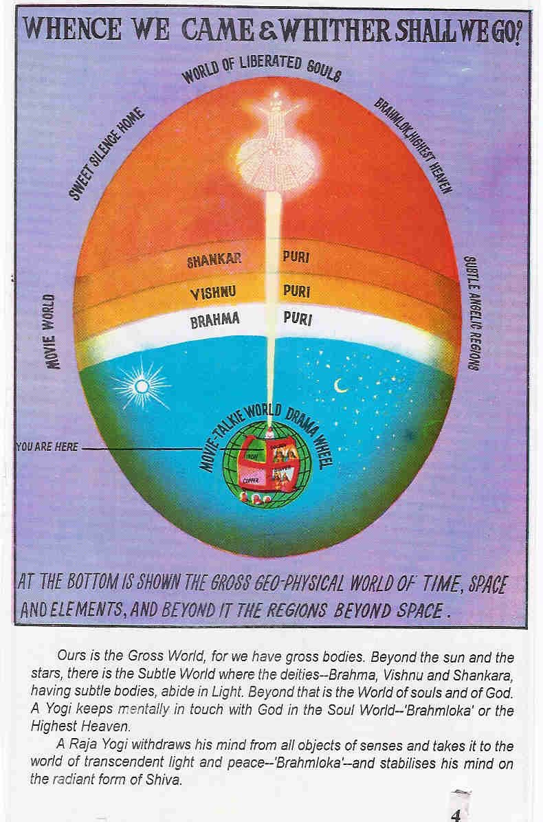 The Three worlds, C. 1977