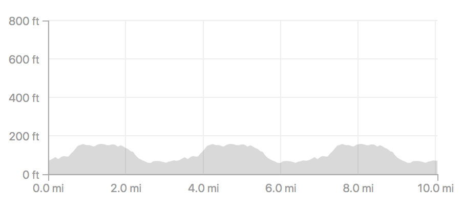 367 ft. of gain.