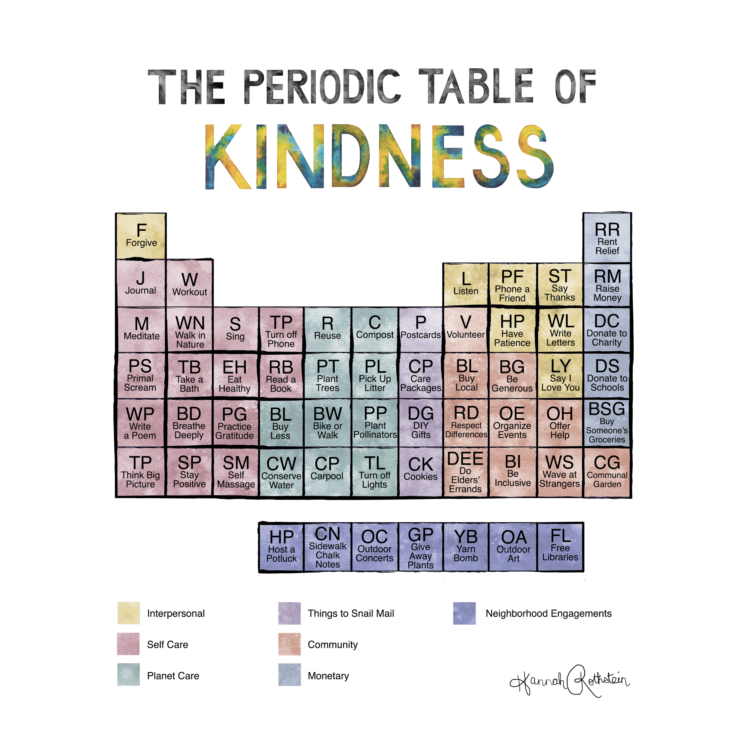 2025 Periodic Table of Kindness.png