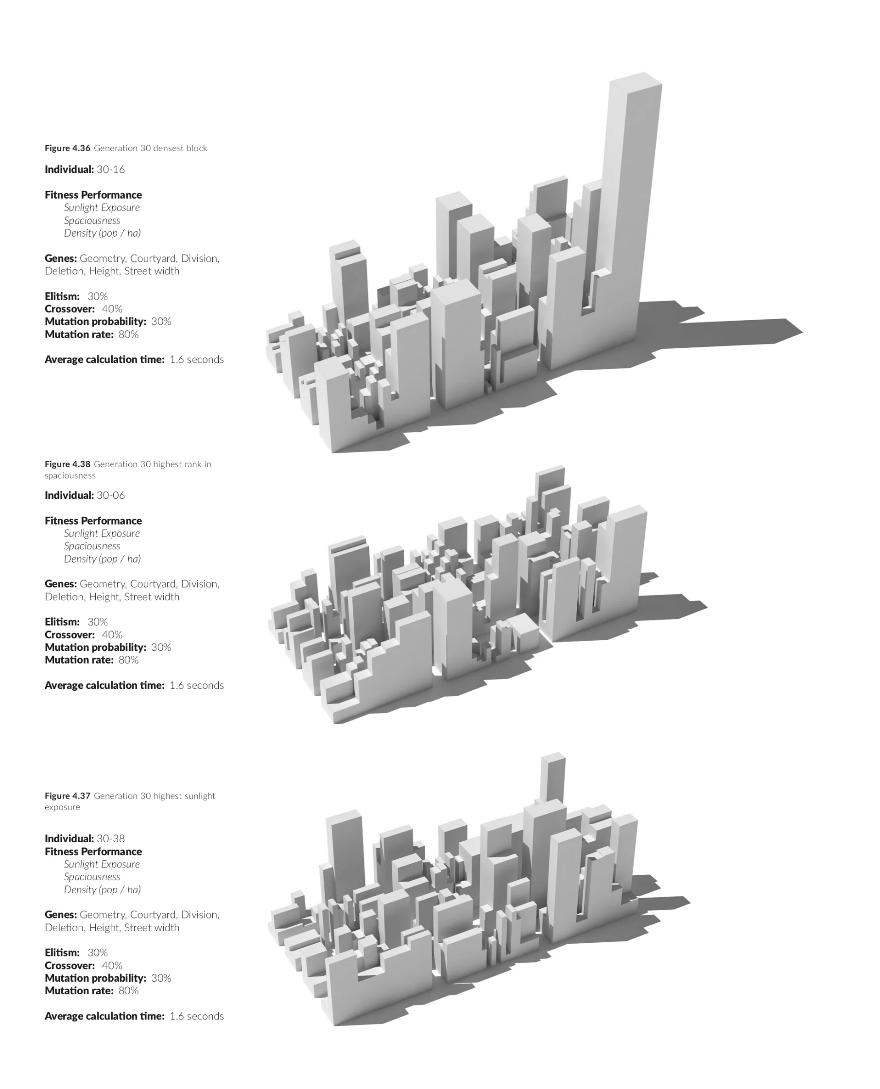 Fittest superblocks.jpg