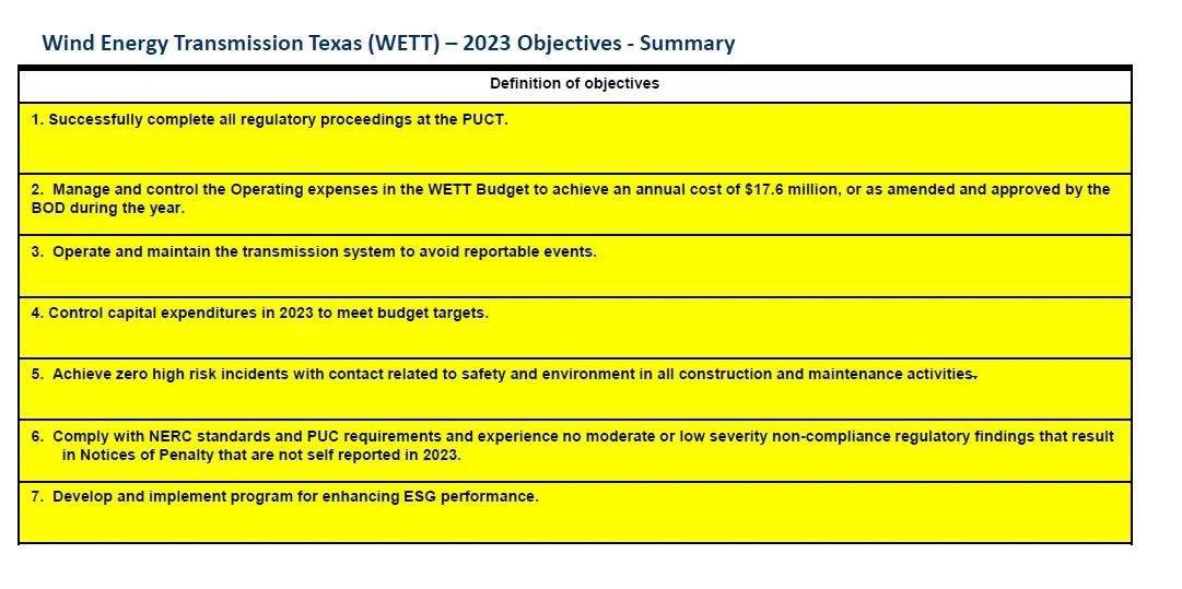KPI's 2023 — Wind Energy Transmission of Texas