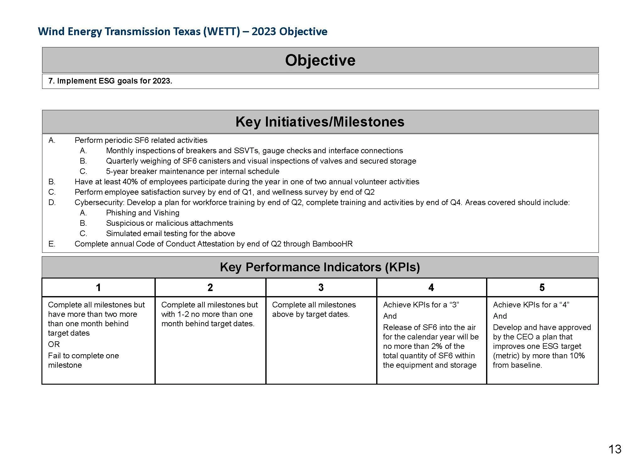 KPI's 2023 — Wind Energy Transmission of Texas