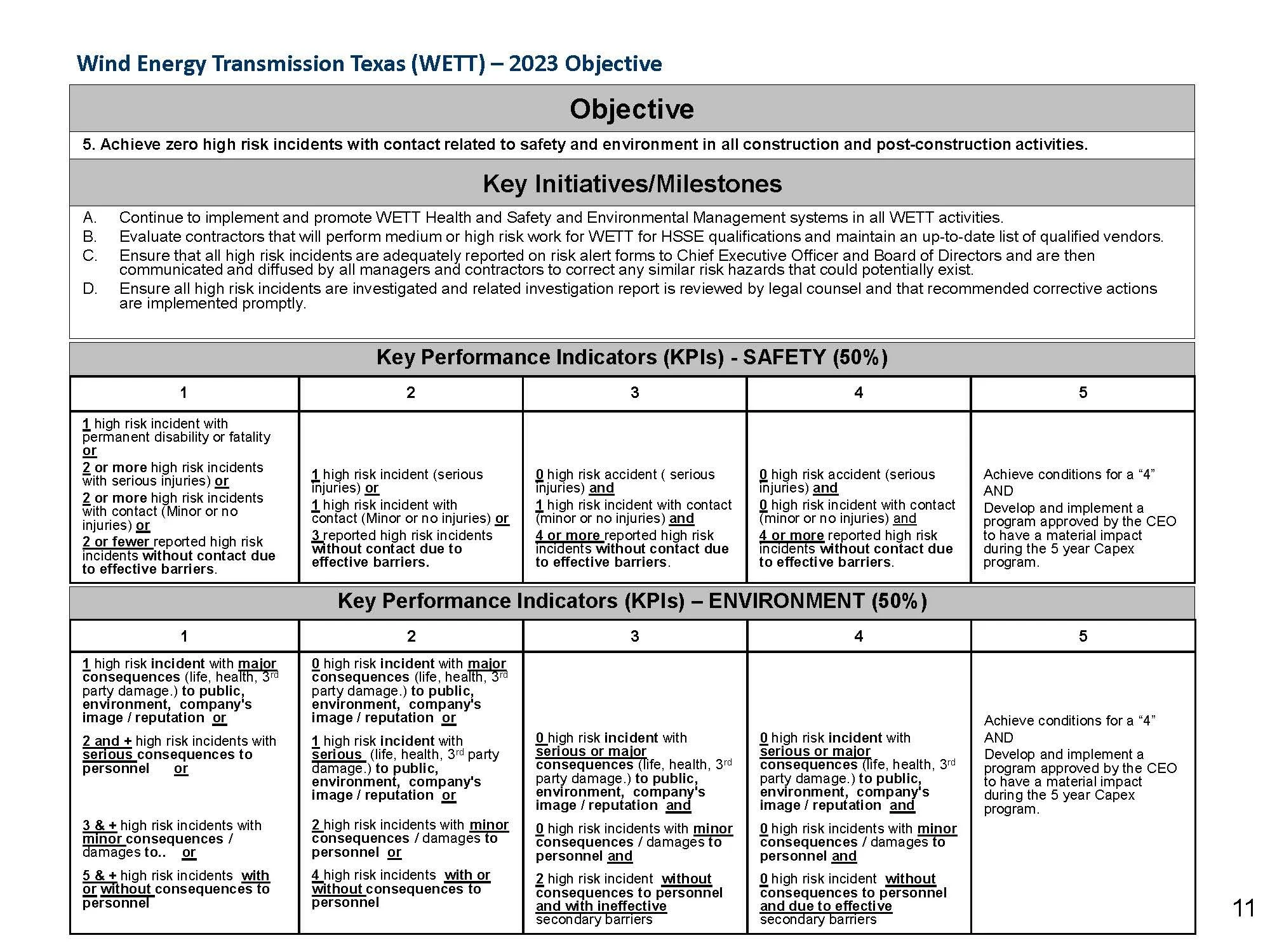 KPI's 2023 — Wind Energy Transmission of Texas
