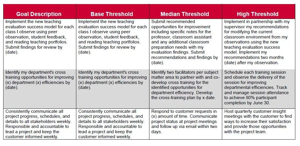 SMART Goal Bank — Wind Energy Transmission of Texas