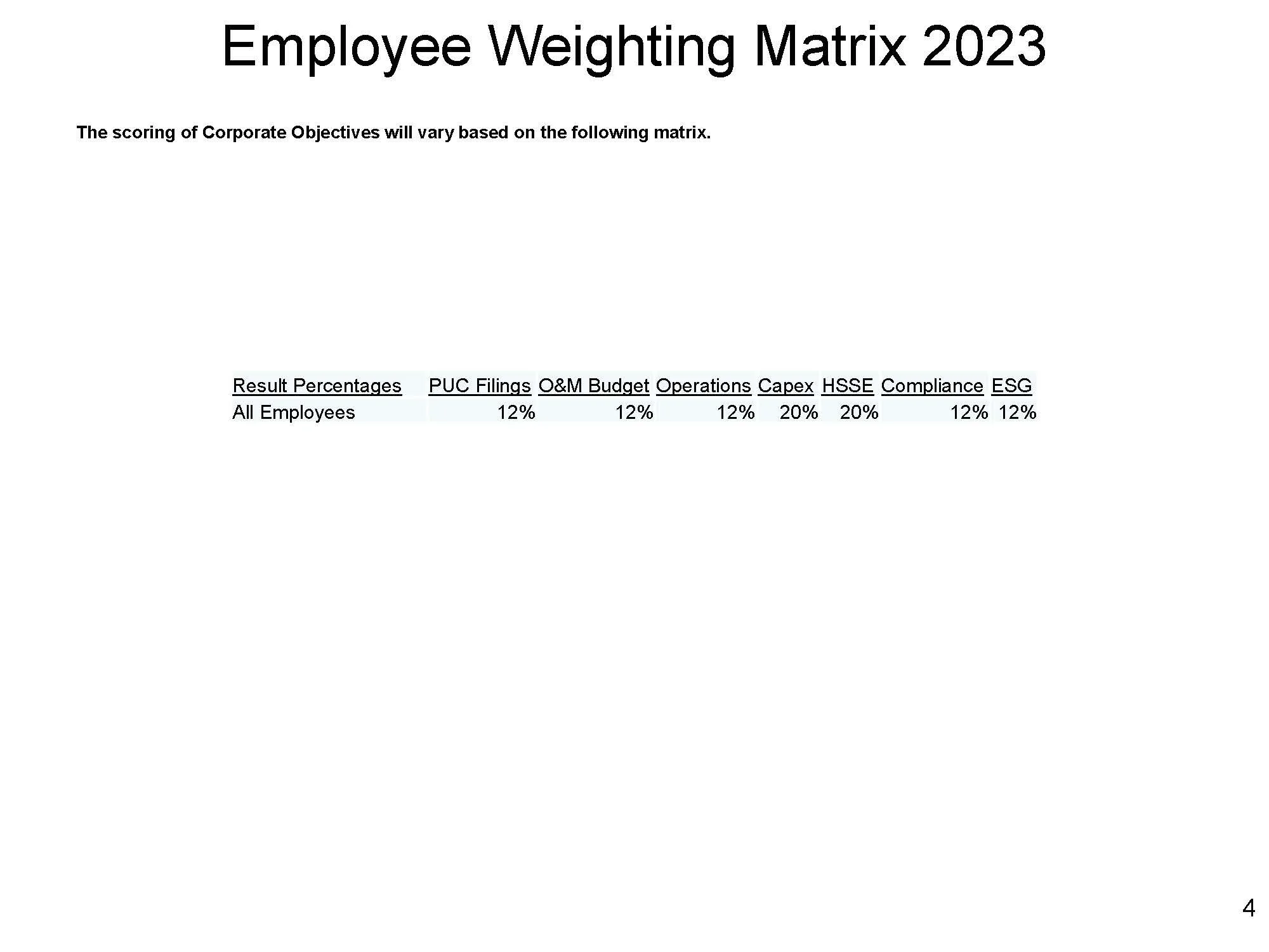 KPI's 2023 — Wind Energy Transmission of Texas
