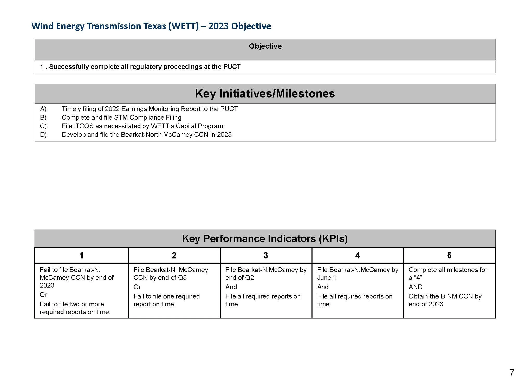 KPI's 2023 — Wind Energy Transmission of Texas