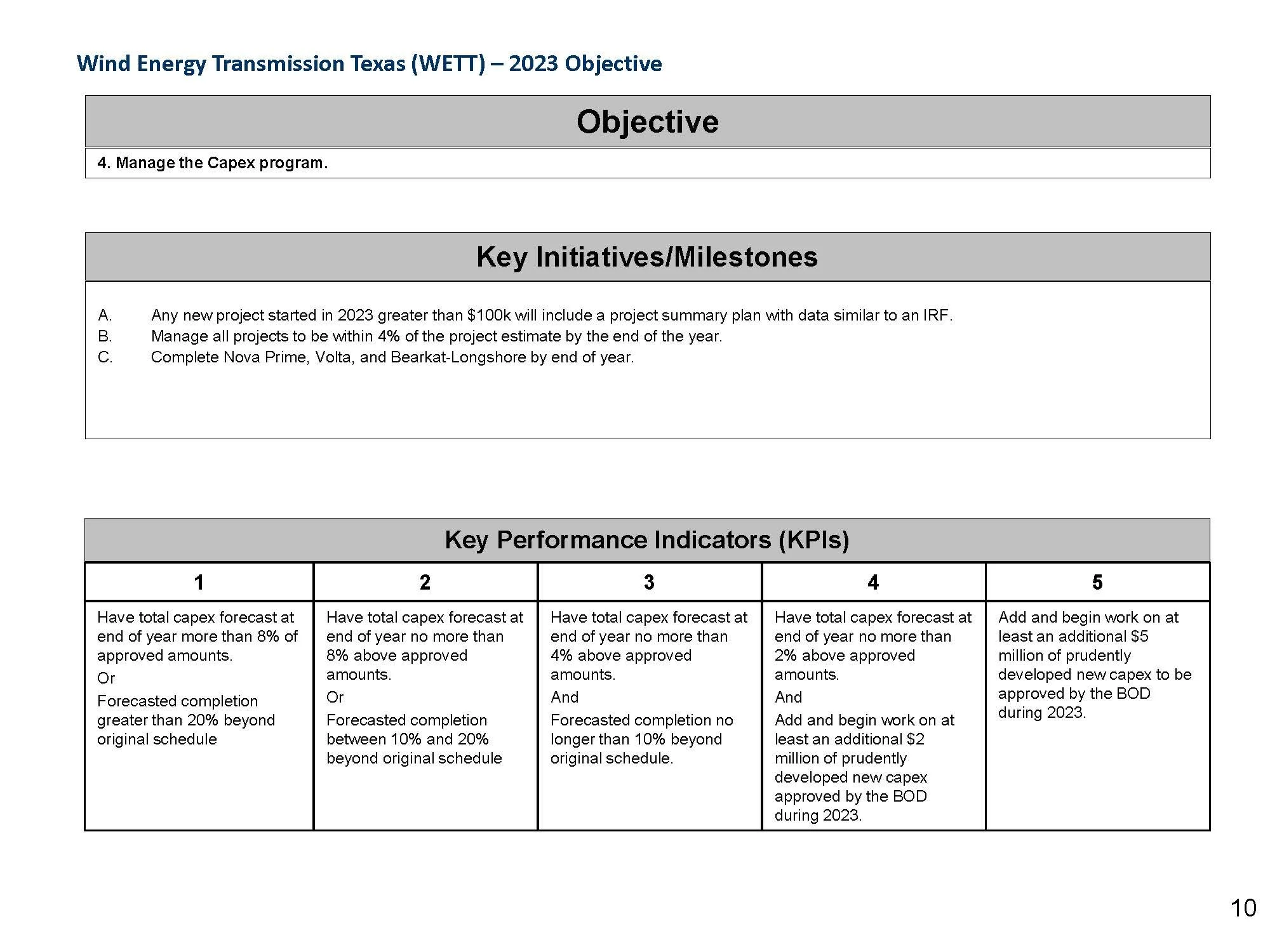 KPI's 2023 — Wind Energy Transmission of Texas