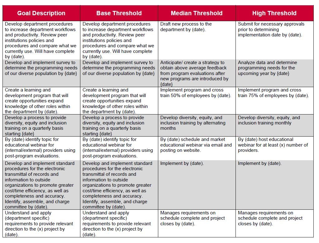 SMART Goal Bank — Wind Energy Transmission of Texas