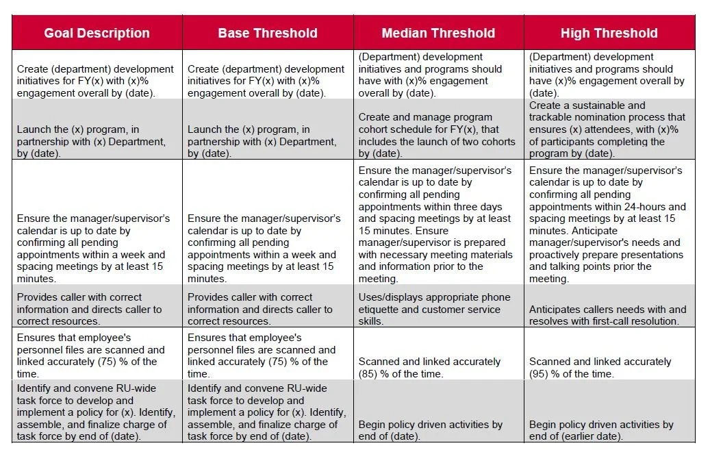 SMART Goal Bank — Wind Energy Transmission of Texas