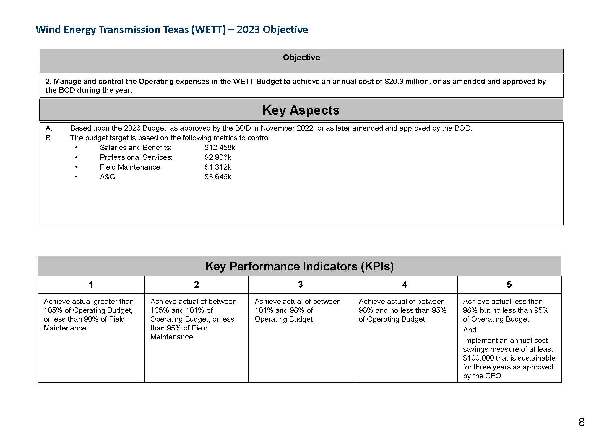 KPI's 2023 — Wind Energy Transmission of Texas