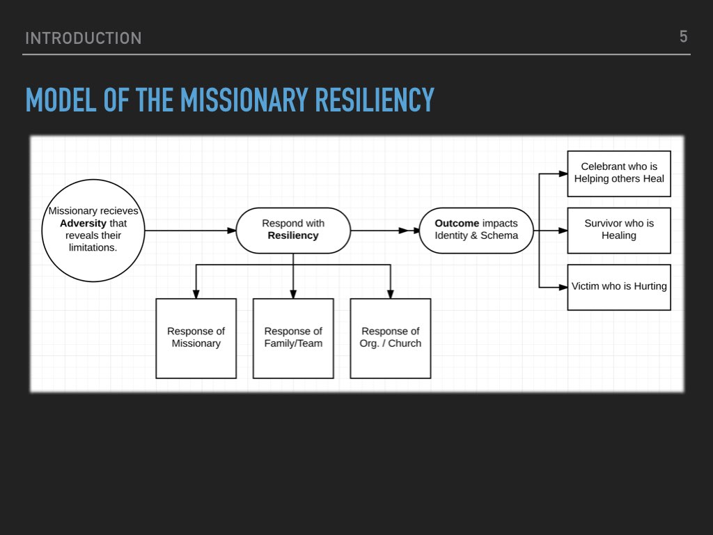 Missionary Resiliency AEP.005.jpeg