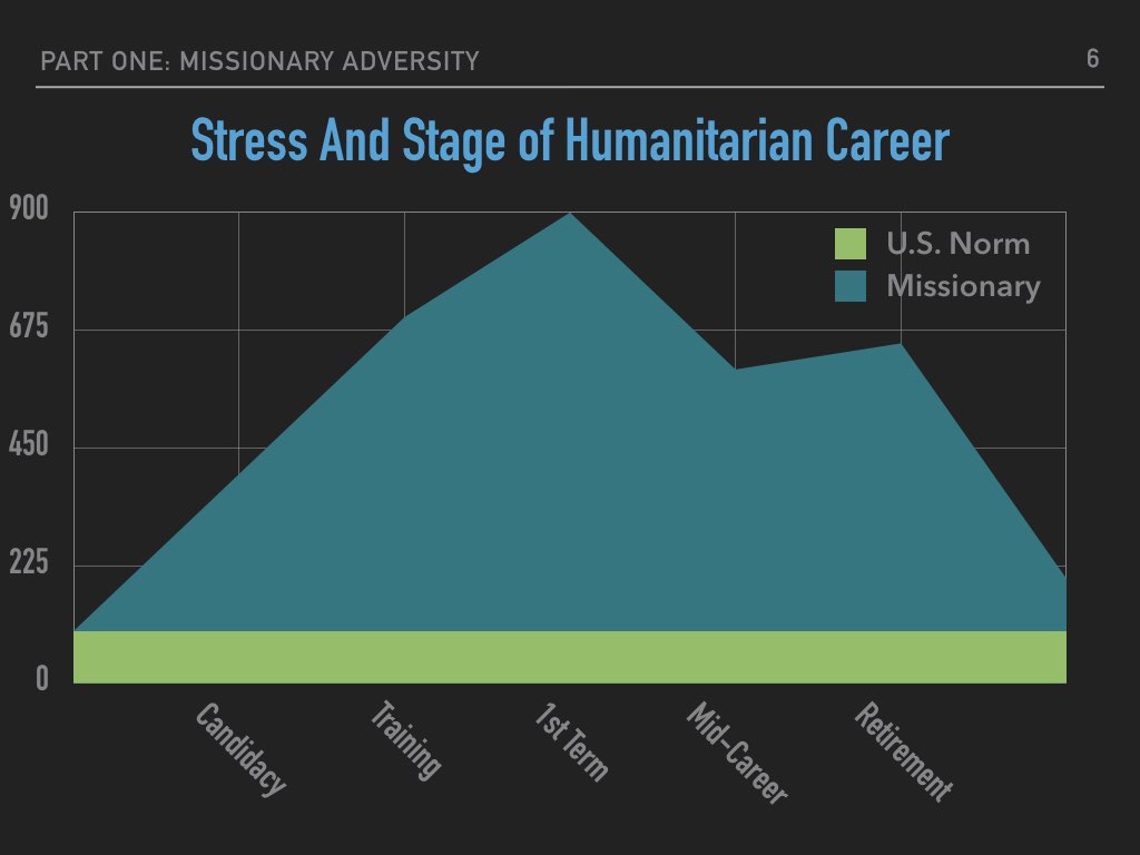 Missionary Resiliency AEP.006.jpeg