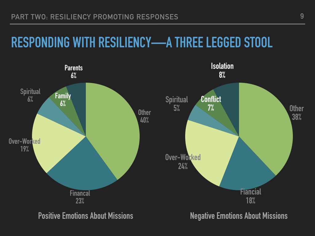 Missionary Resiliency AEP.009.jpeg