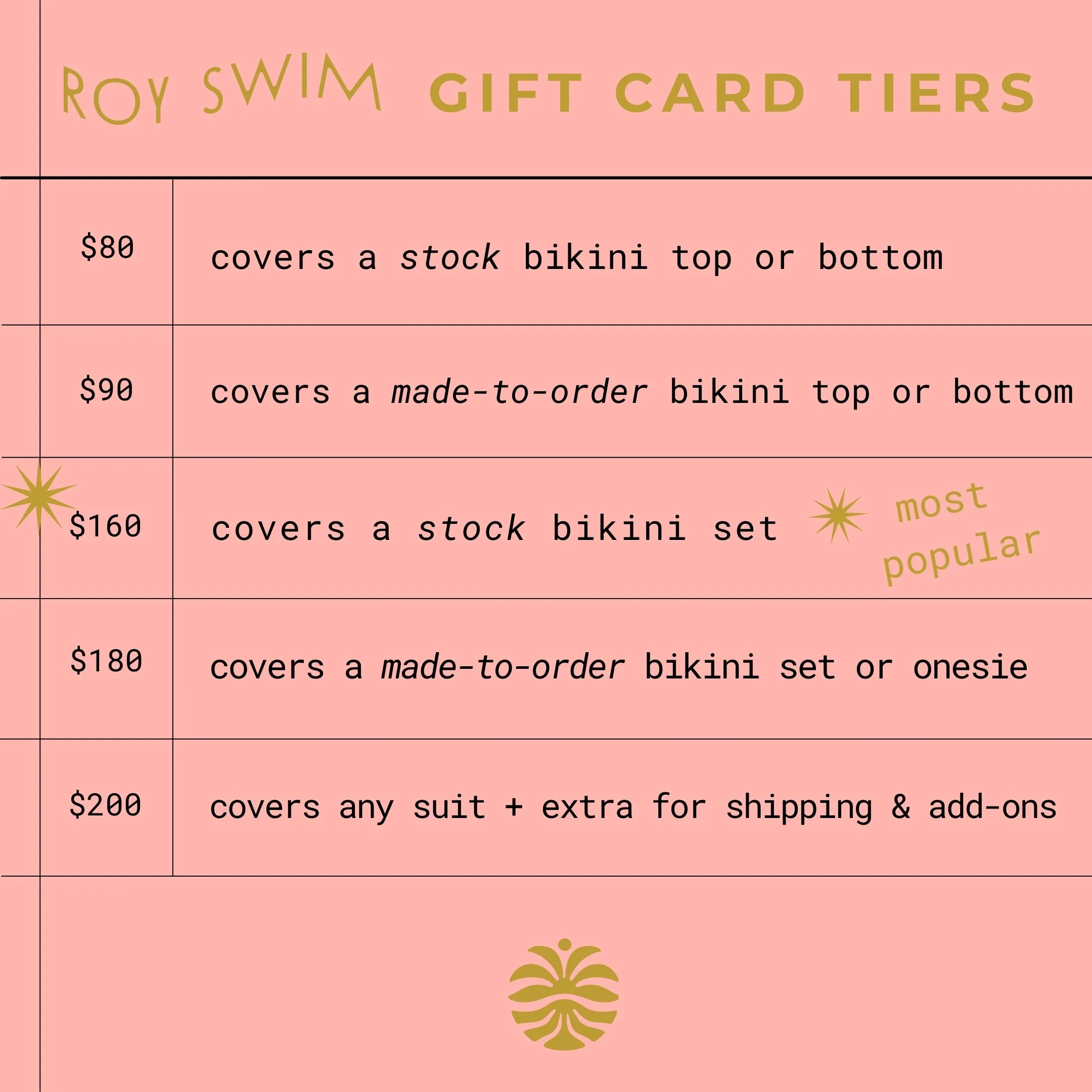 *Gift Card Tier Graphic.jpg