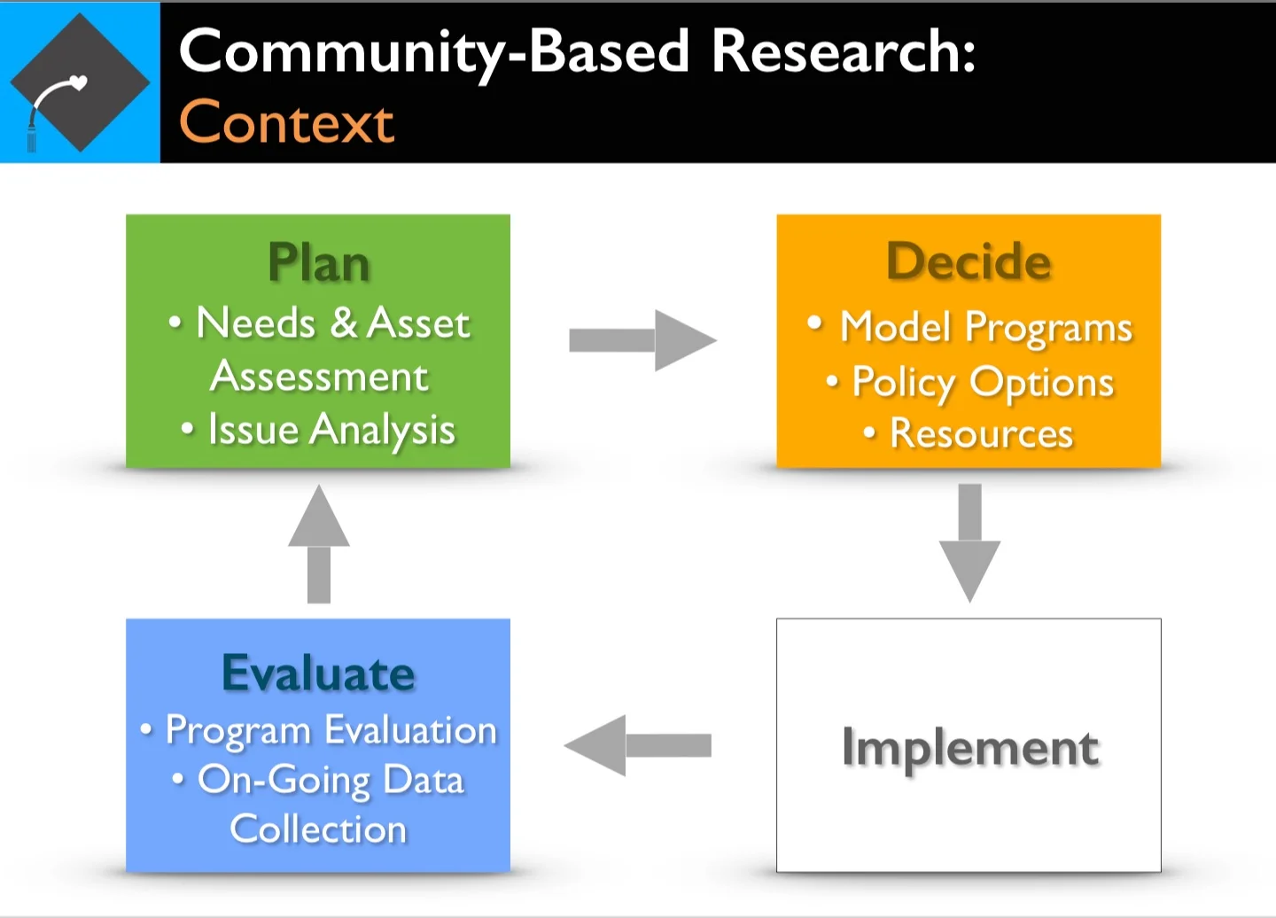 This slide shows the context of organizational planning and implementation in which CBR questions are requested. Click to enlarge.