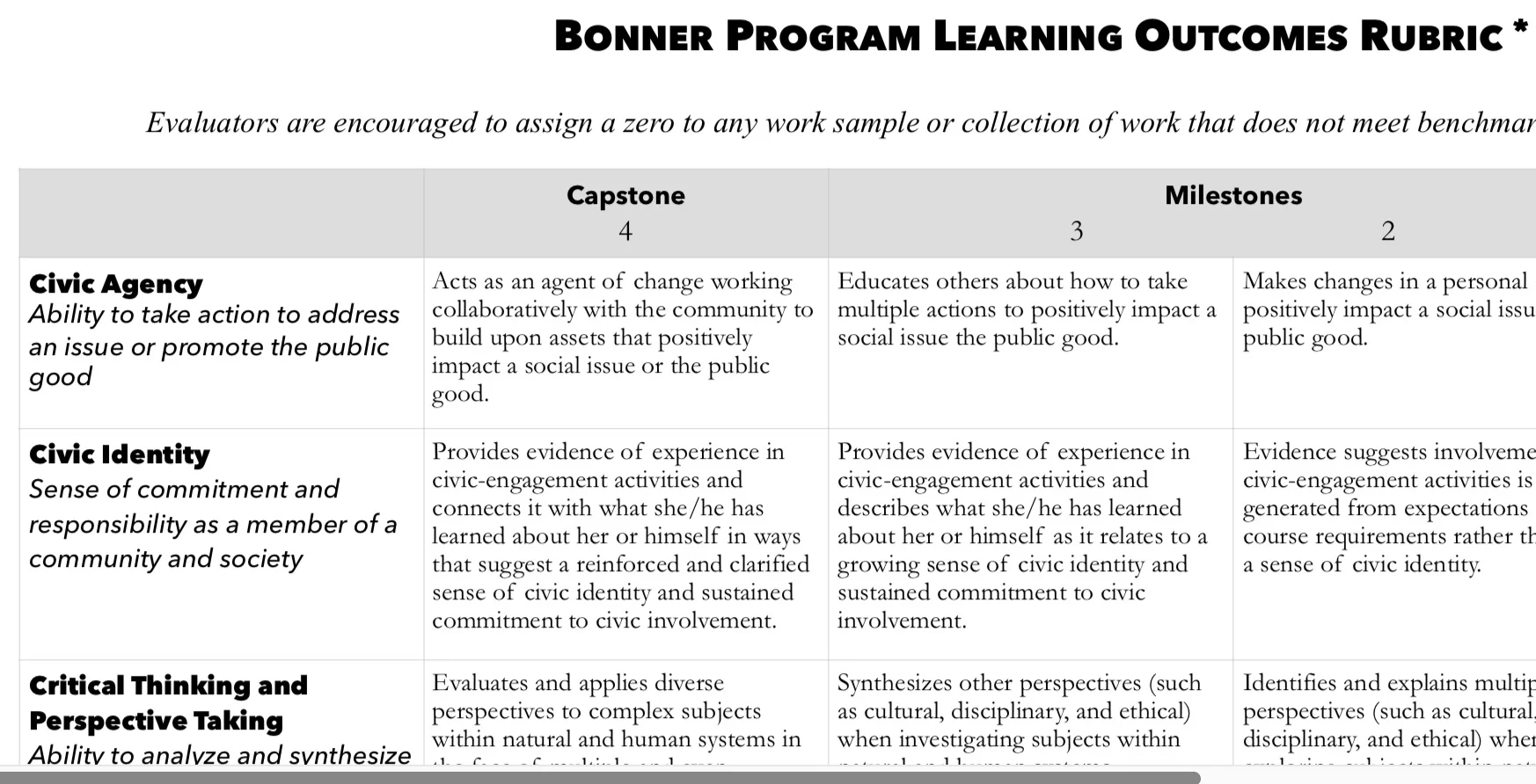 Click to download copy of draft Bonner Program Learning Outcomes Rubric .