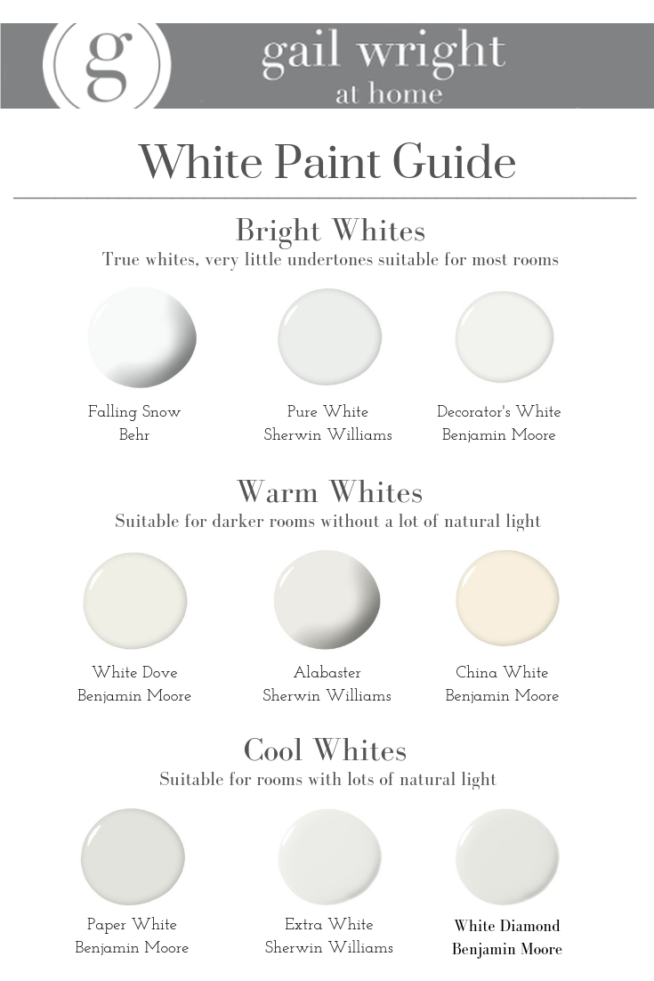 Here's How to Pick the Right Shade of White Wall Paint For Your