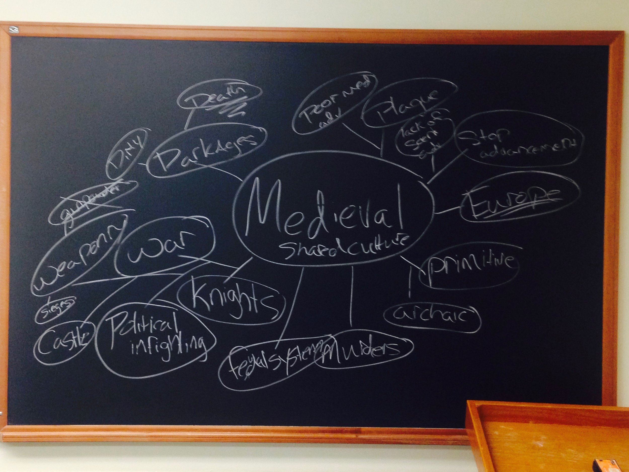 Keywords assignment discussing the terms and concepts associated with "medieval." From the first day of a class on medieval literature and popular culture.