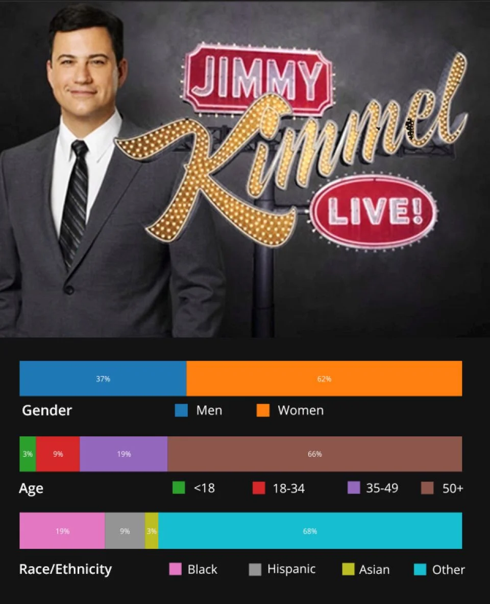 TV Guide