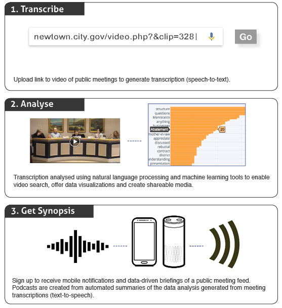 pubc_concept_overview.png