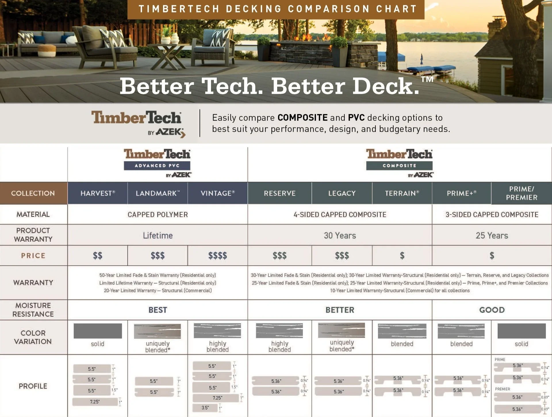 Which is Better: TimberTech Composite or Azek PVC Decking in Sammamish, WA? | Petra Decks