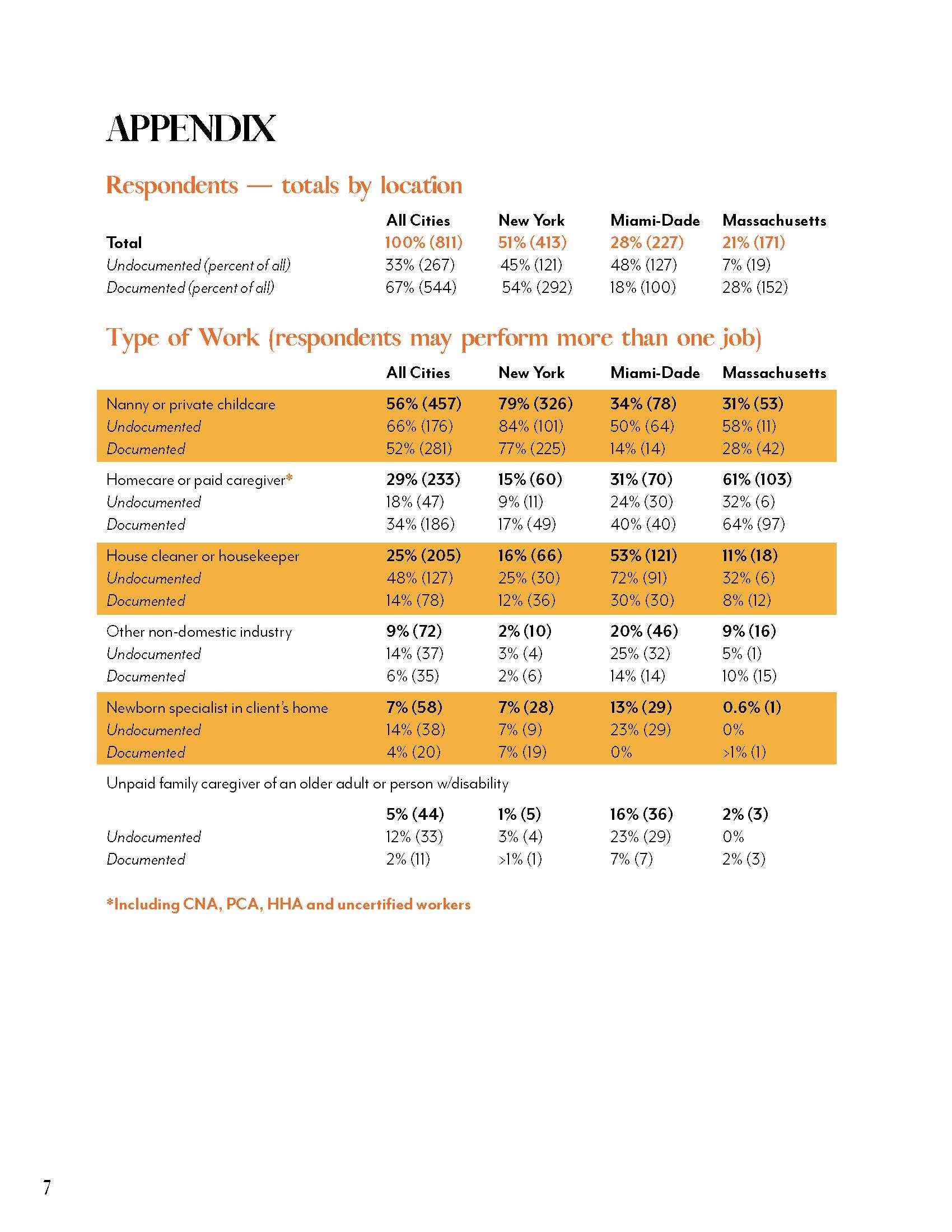 IPS-WDiB-survey-brief-English_Page_08.jpg