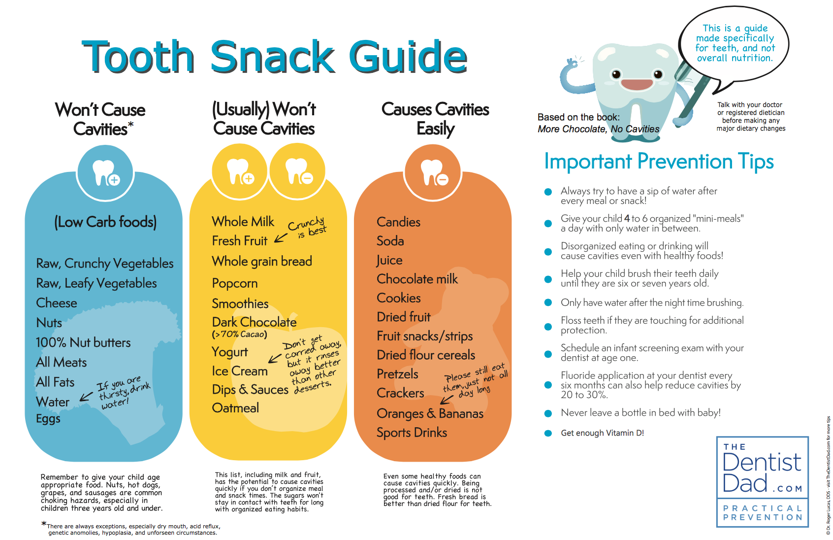 This snack guide is courtesy of TheDentistDad.com . Remember to eat LOTS from the blue column and only sometimes from the other two columns!