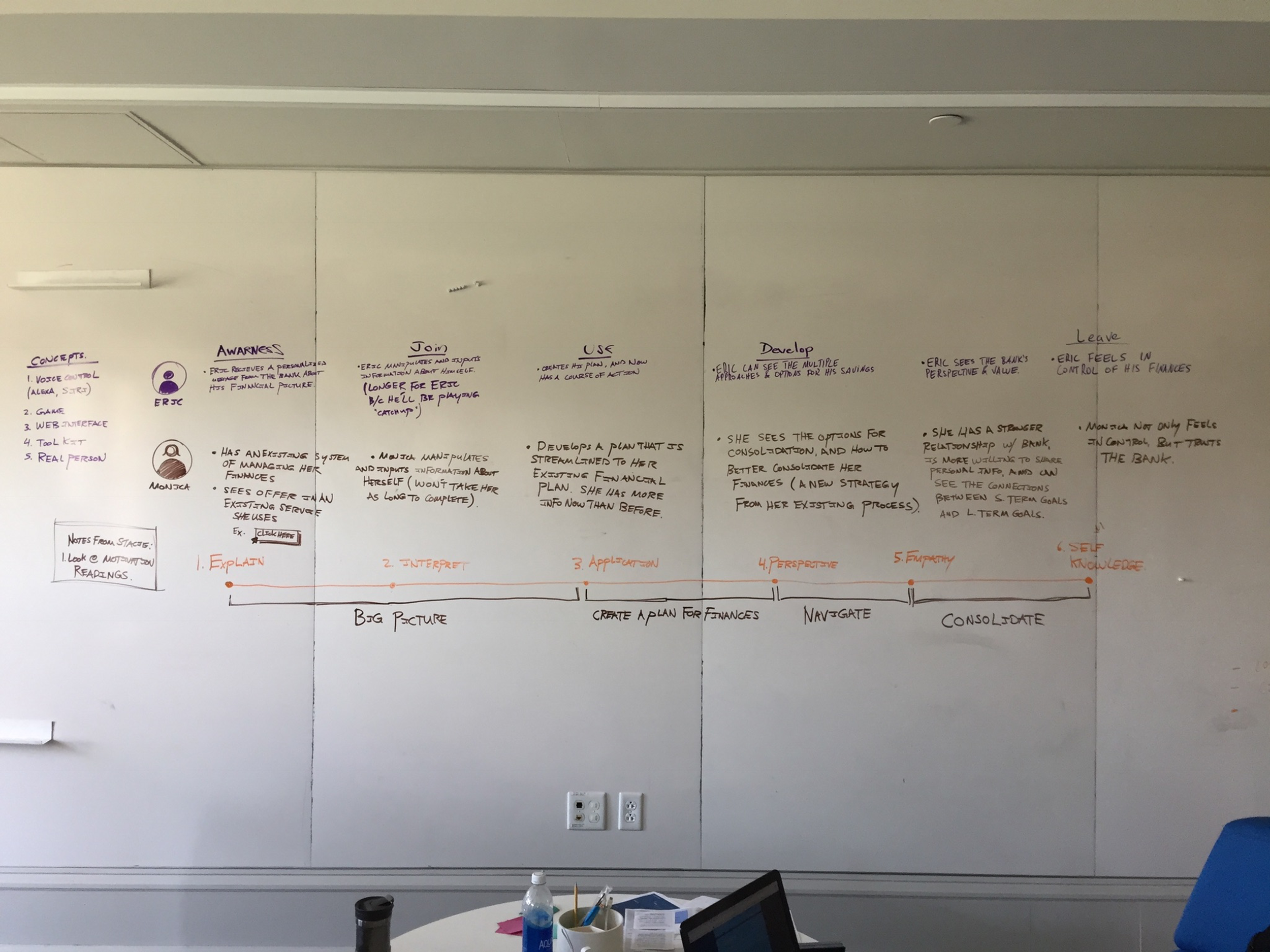 Journey Map with design principles and learning theories
