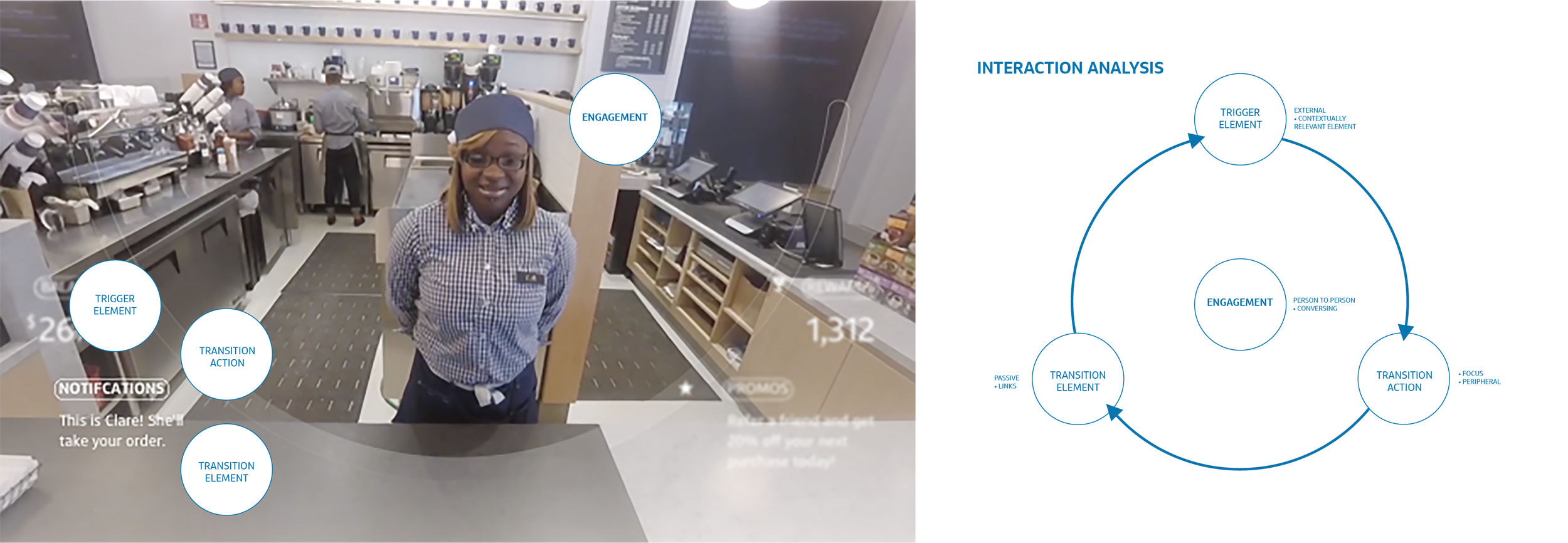 Interaction_Analysis-01.png