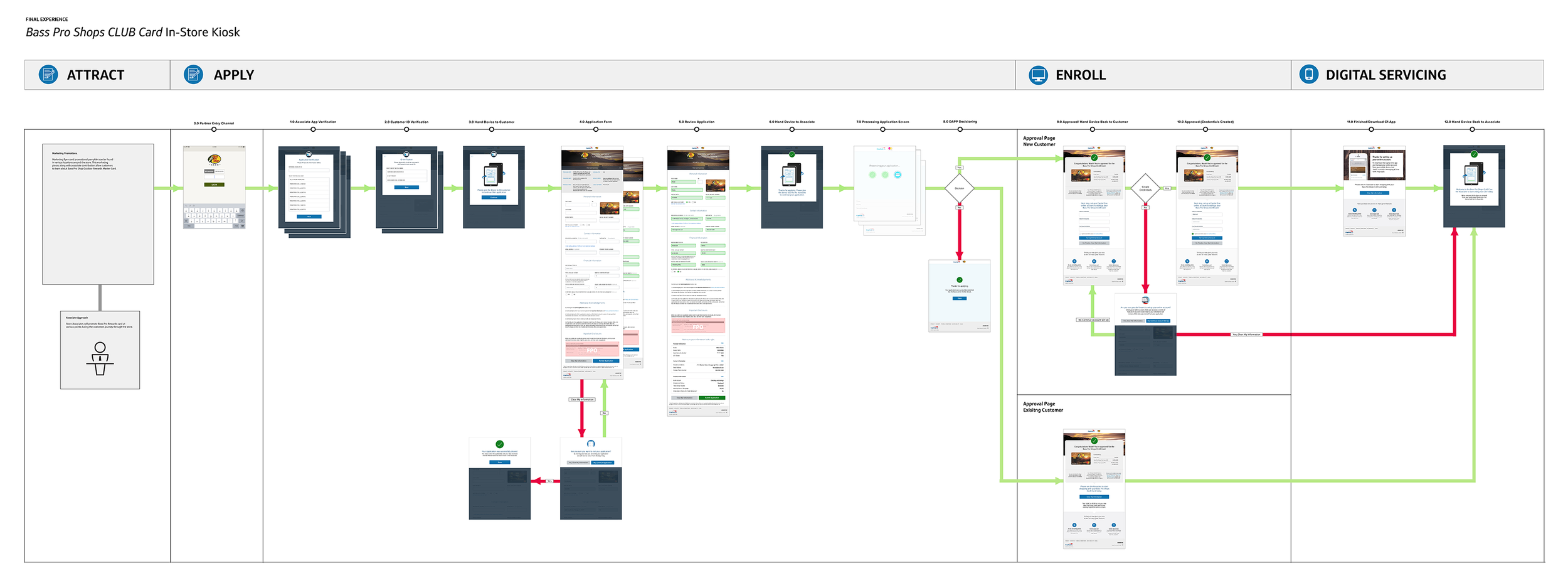 Final Flow Diagram