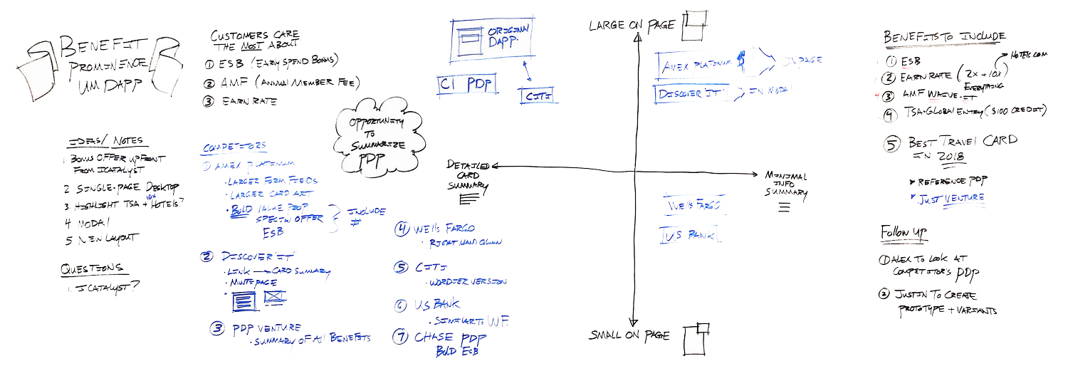 Competitive Analysis and Inventory of Benefits