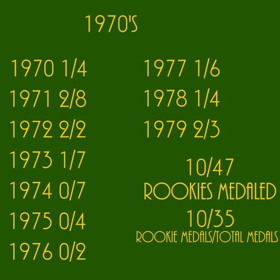The 1970's ushered in the begining of a new era for USA Wrestling.