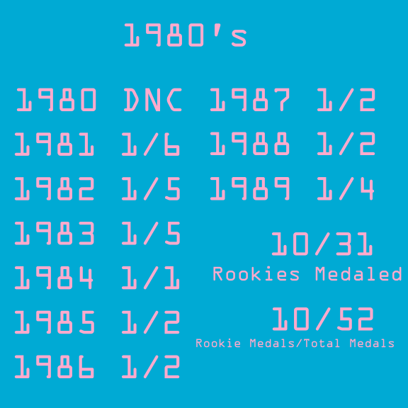 The 1980's is considered by many to be the golden age of freestyle wrestling in the United States.