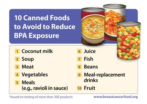 Foods to Avoid to Reduce your BPA Exposure.jpg