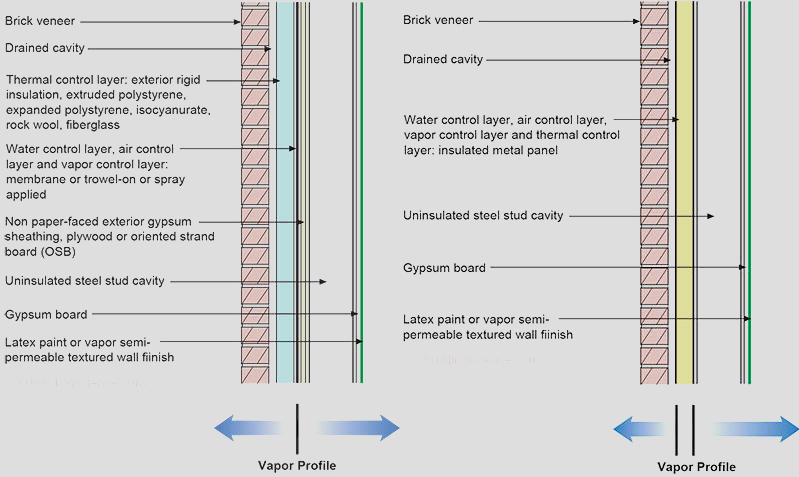 The perfect wall assembly