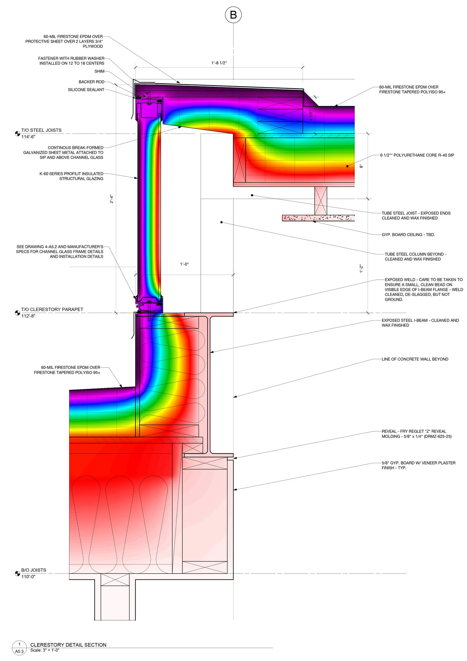 Energy Analysis - first post of many