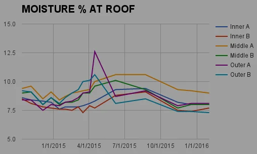 To vent or not to vent, assemblies that is.