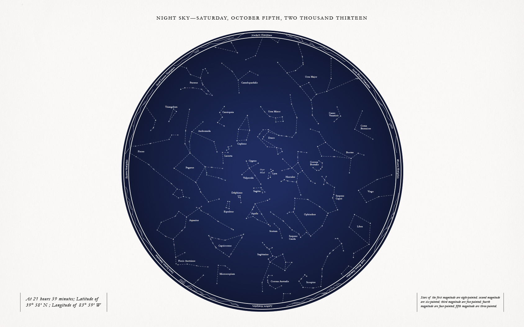 STAR CHART