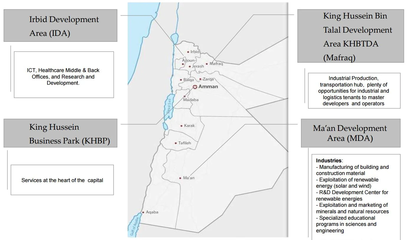 Jordan's Development Areas. Image courtesy of the Jordan Investment Board and the OECD.