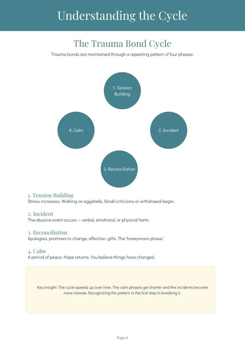 Understanding the Cycle - Diagram.jpg (Copy)