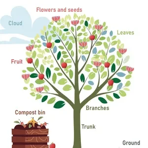 Tree of Life Image.webp