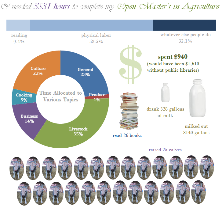 Mike's Open Master's Infographic.png