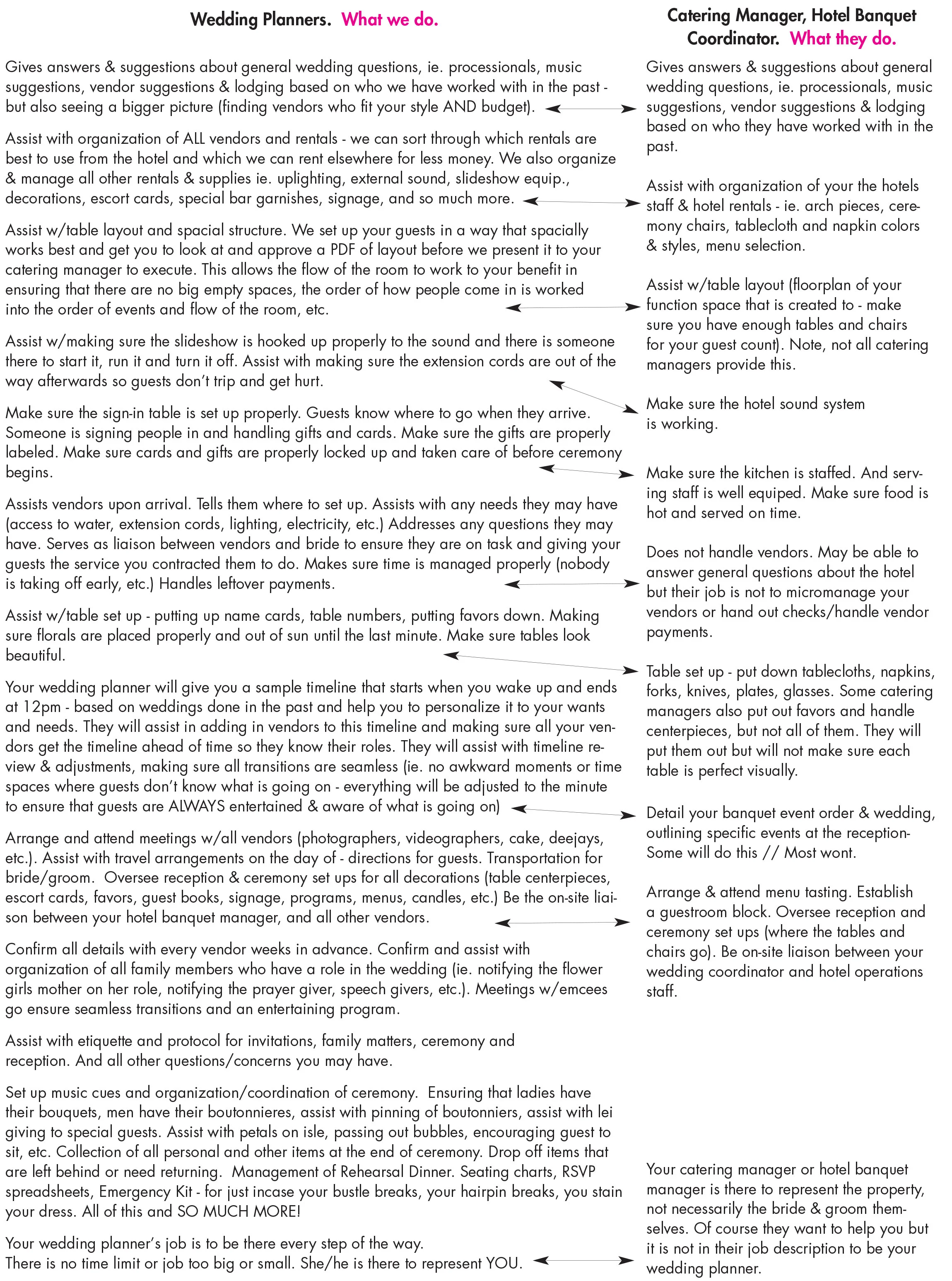 wedding-planner-vs-banquet-manager