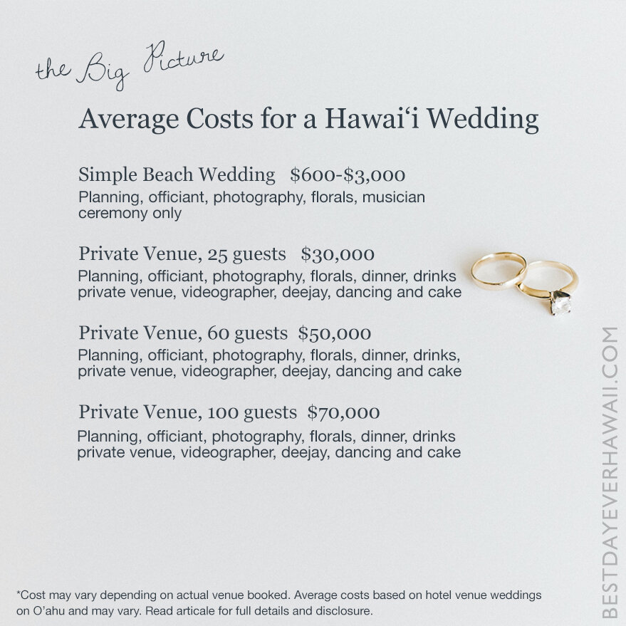 hawaii-wedding-budget